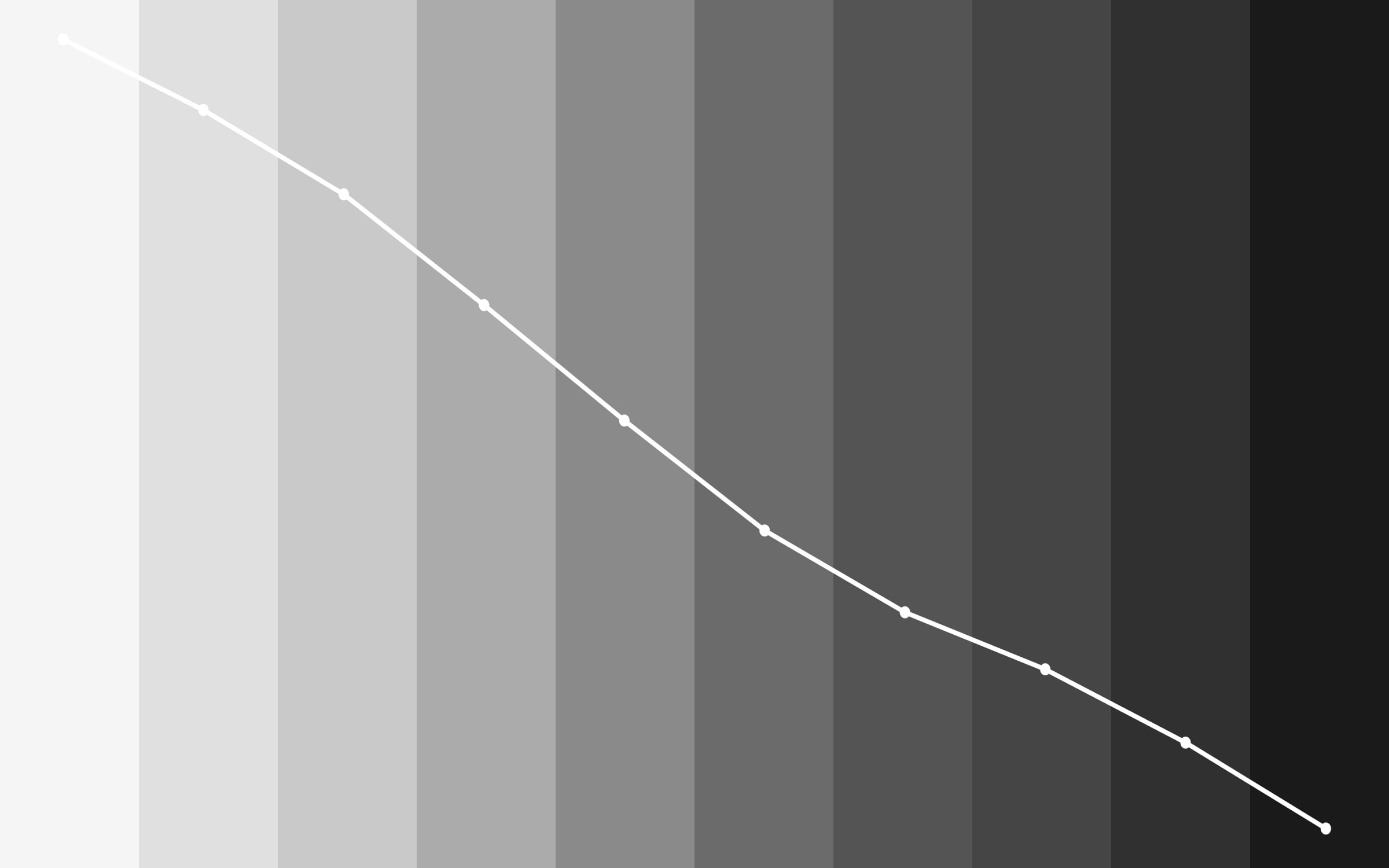 Moradul’s light curve: ten gray bars going from nearly white to nearly black, with a line that falls across them, more steeply in the middle shades.