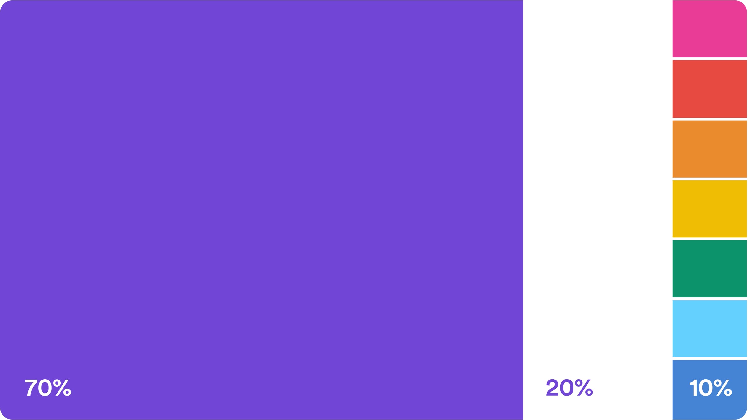 Chart of the new color proportions: Moradul purple takes up 70%, white 20% and accent colors 10%, shown as a column of seven swatches: pink, red, orange, yellow, green, light blue and blue.