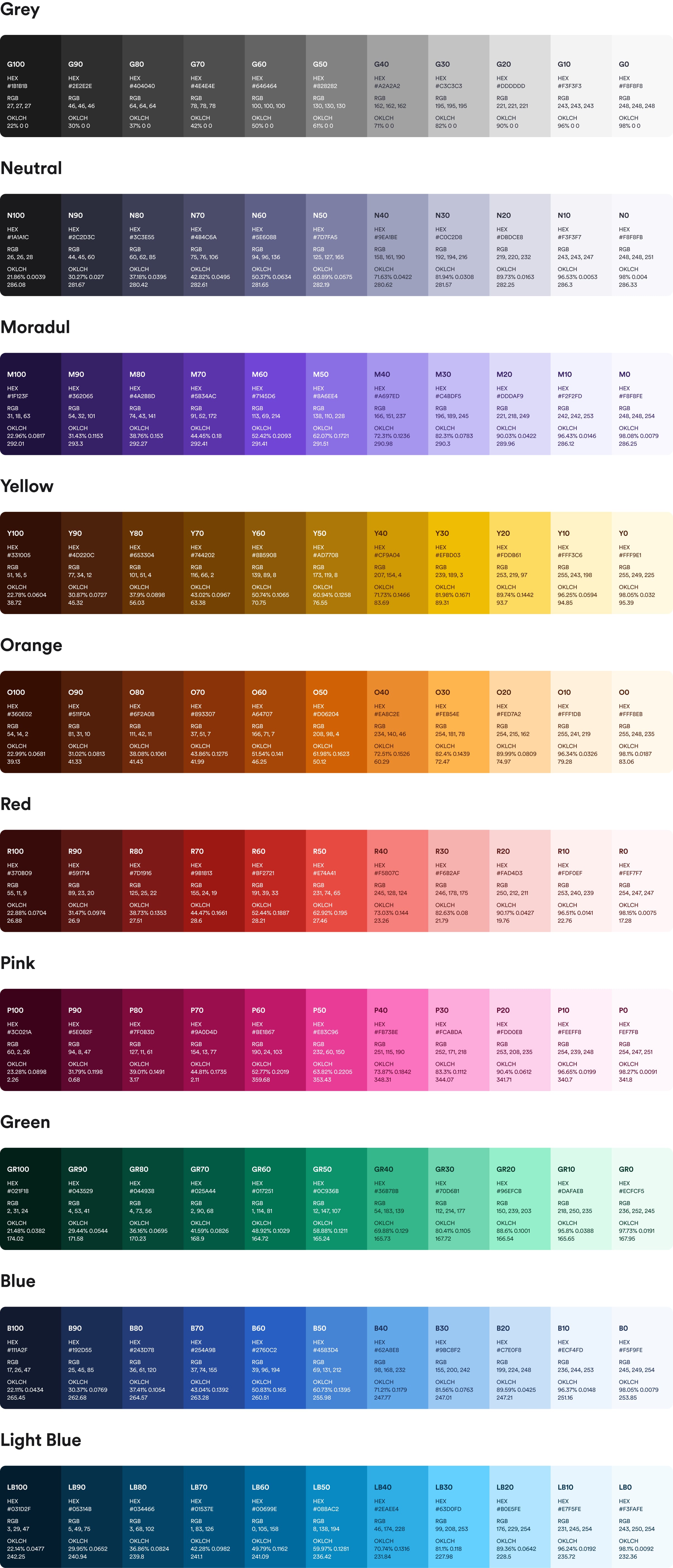 The whole new palette: ten ramps (Grey, Neutral, Moradul, Yellow, Orange, Red, Pink, Green, Blue and Light blue) of eleven shades, from 100 to 0, each with its name and its HEX, RGB and OKLCH values; Moradul 60 is #7145D6