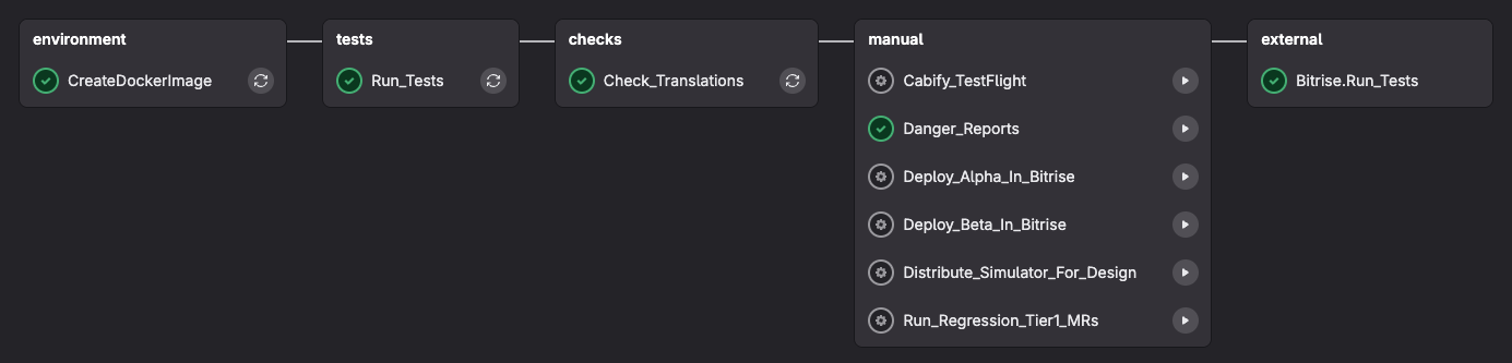 Pipeline example