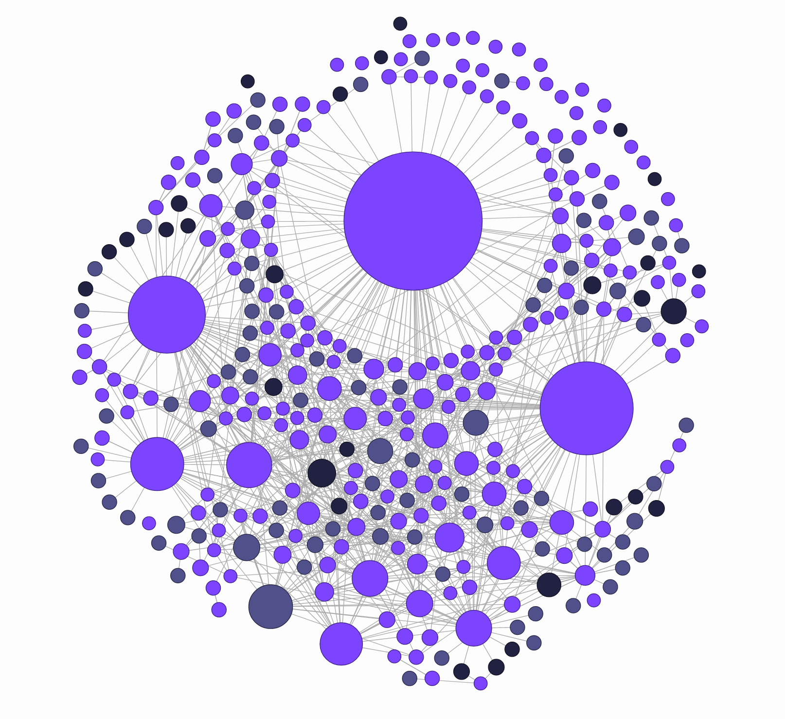 Graph of Cabify's services: hundreds of purple and dark circles of different sizes joined by grey lines, with a few large nodes, one much bigger than the rest, connected to most of the others