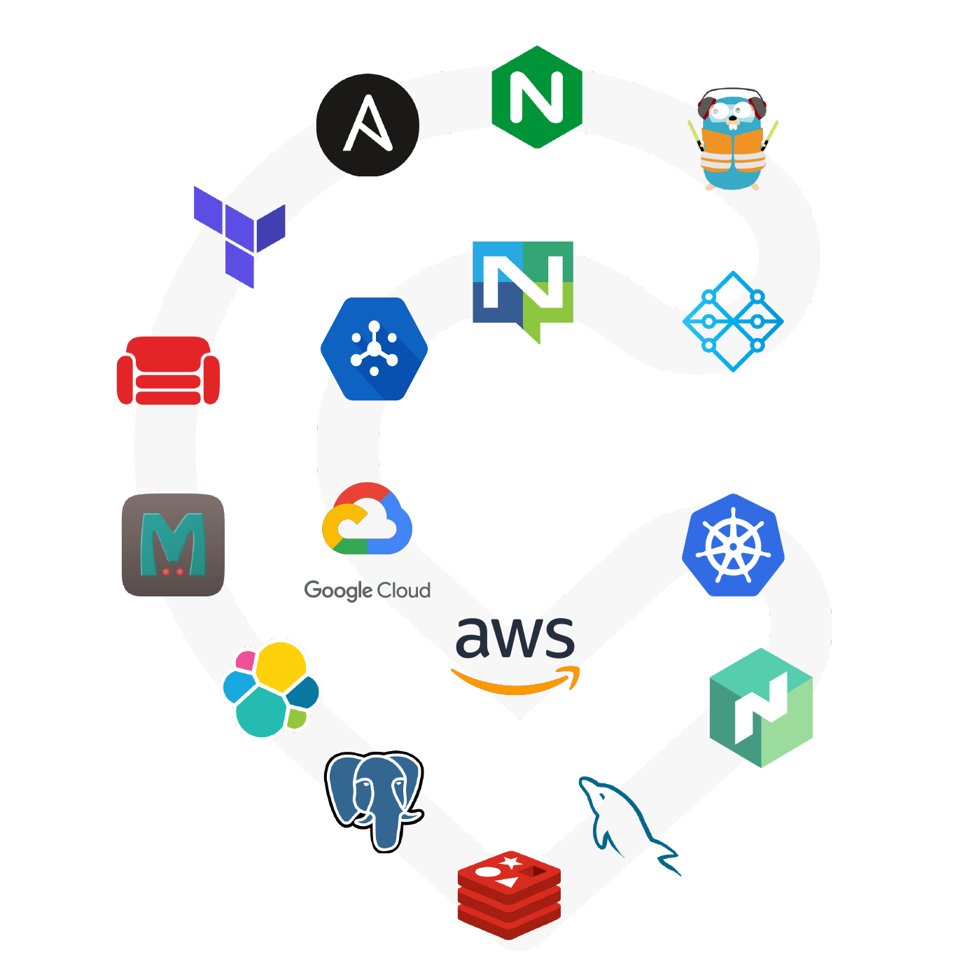 Logos of the platform and SRE stack arranged along the outline of the Cabify logo: Google Cloud, AWS, Kubernetes, Nomad, Terraform, Ansible, Nginx, Traefik, NATS, Google Pub/Sub, MySQL, PostgreSQL, Redis, Elasticsearch, CouchDB and Memcached