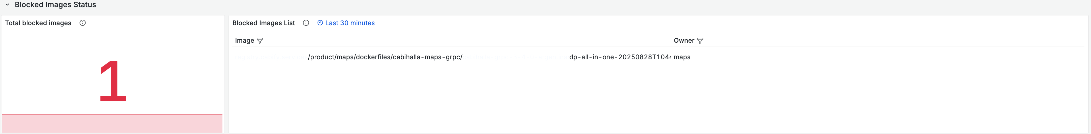 Blocked images overview