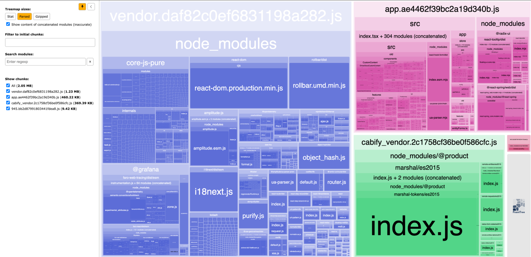 Content of the javascript bundle after removing some dependencies