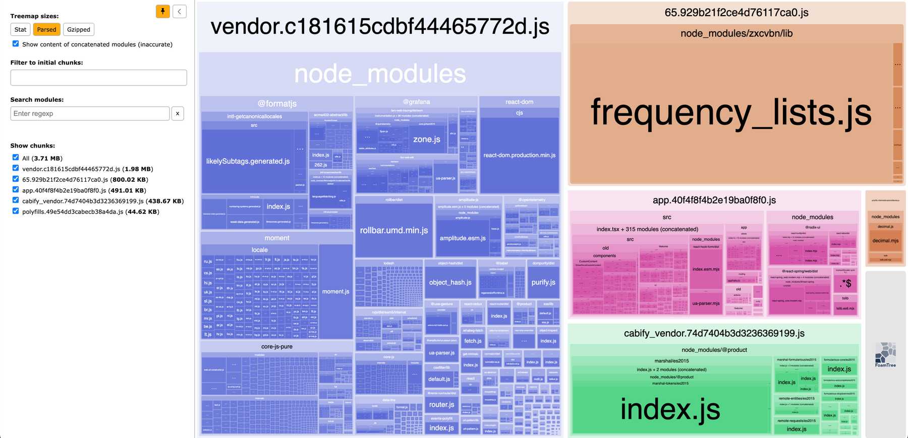 Content of the bundle before the optimization