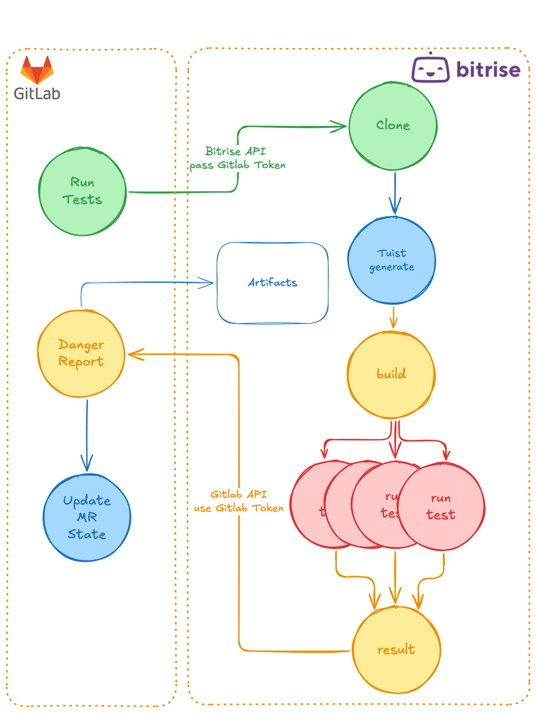 Architecture diagram