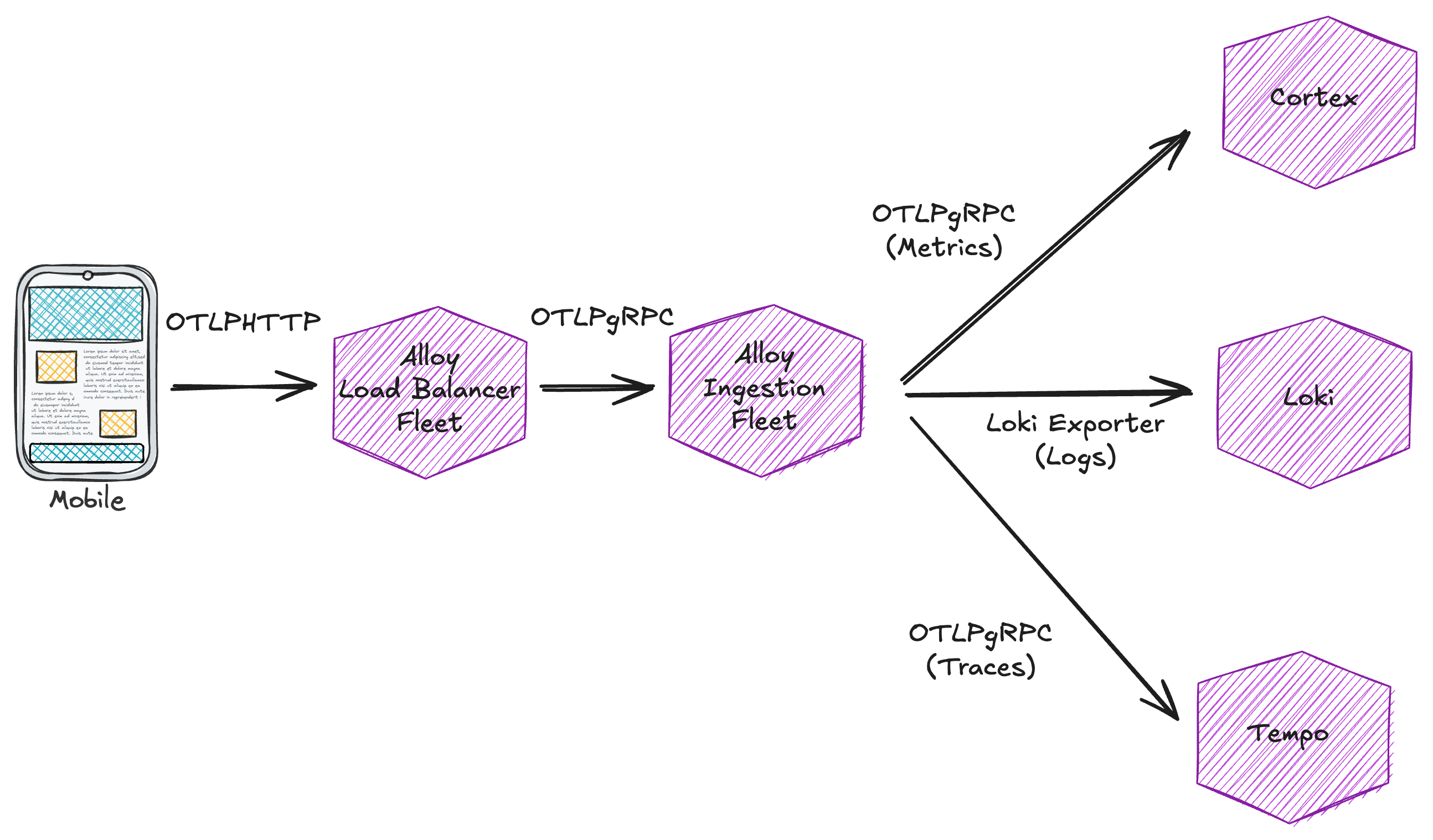 Second iteration: Direct ingestion of OpenTelemetry metric